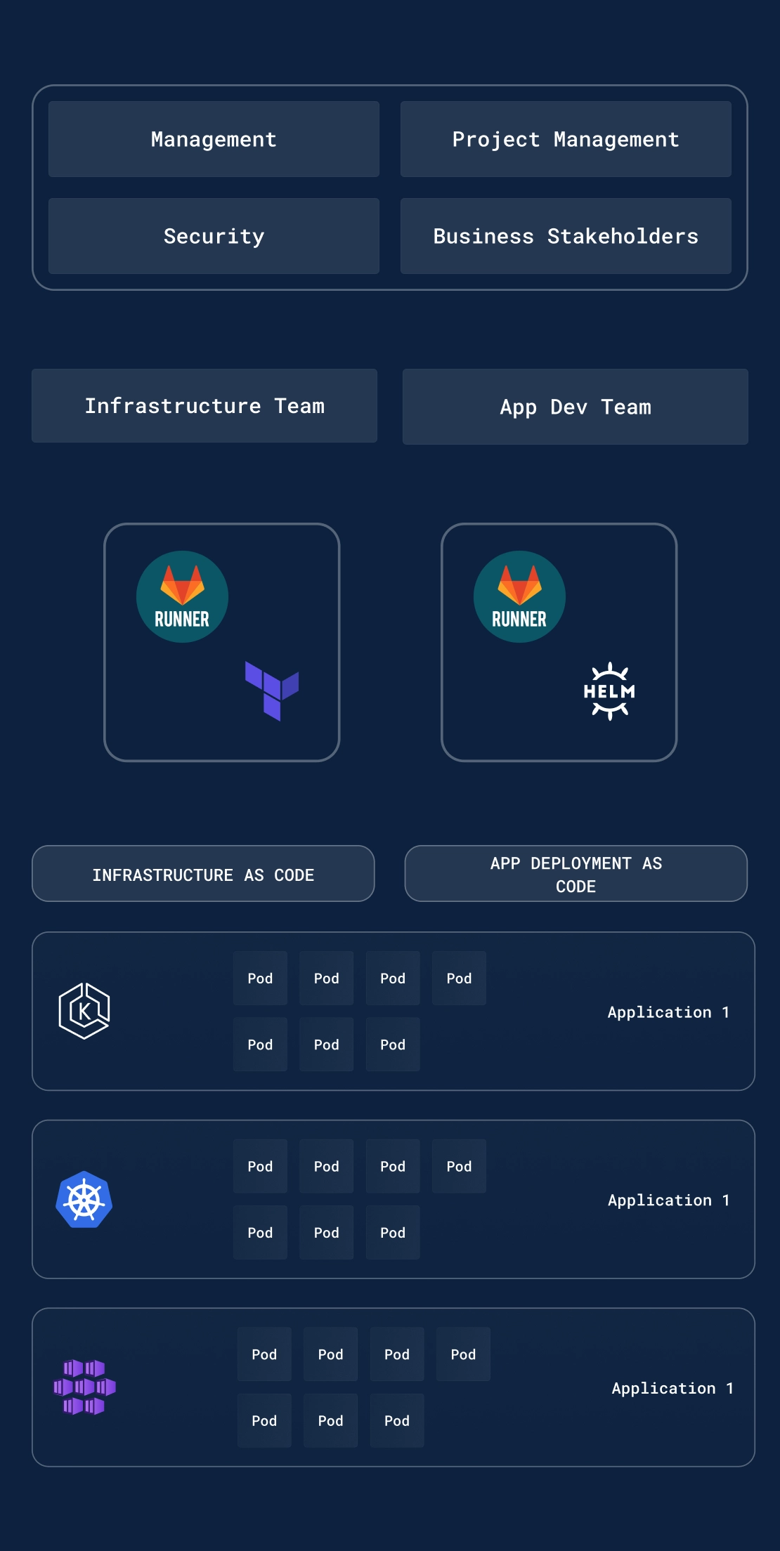 Gitlab Mobile Graphic Portrait - Deimos.io