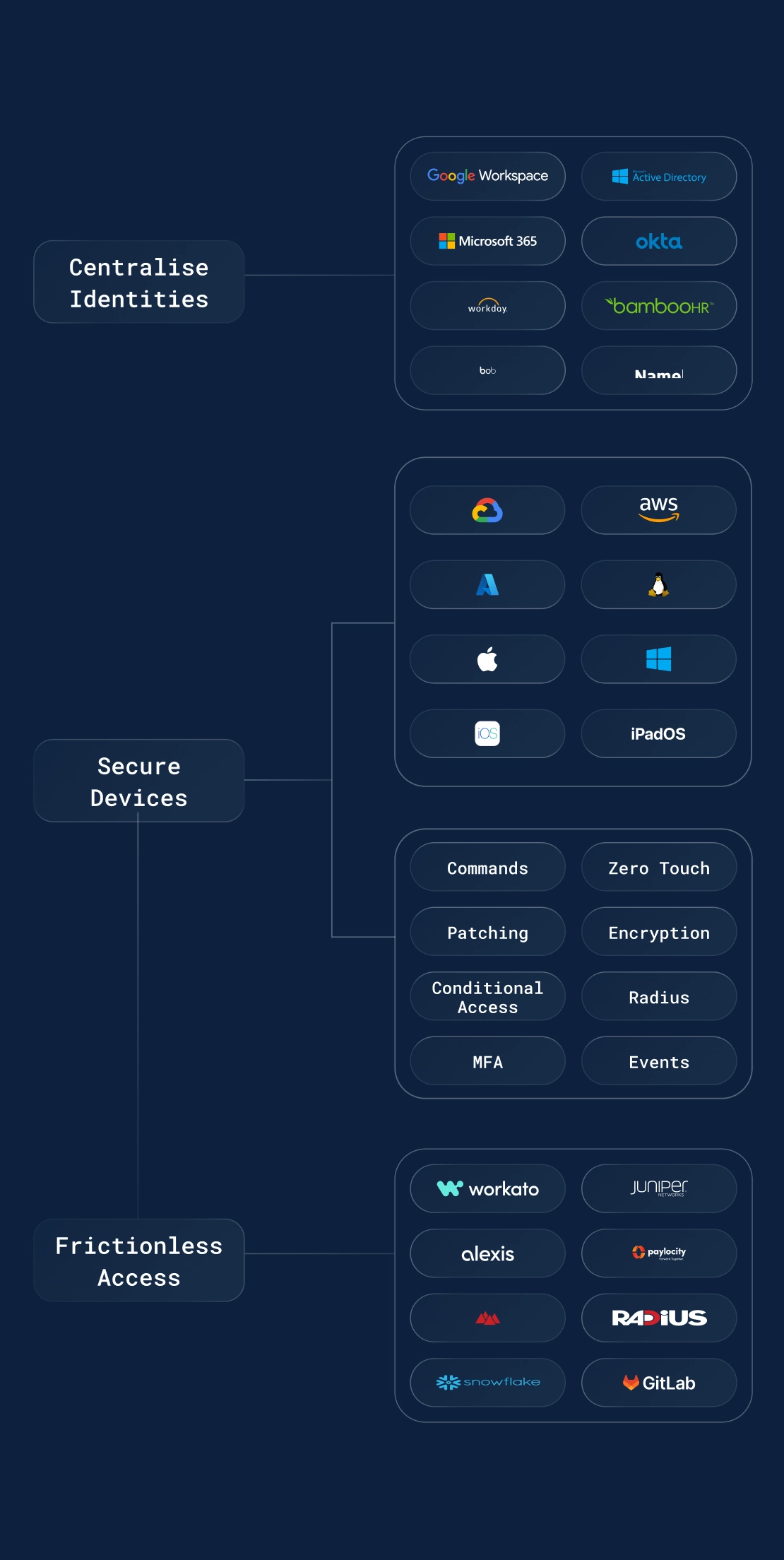 Jumpcloud Mobile Image - Deimos.io